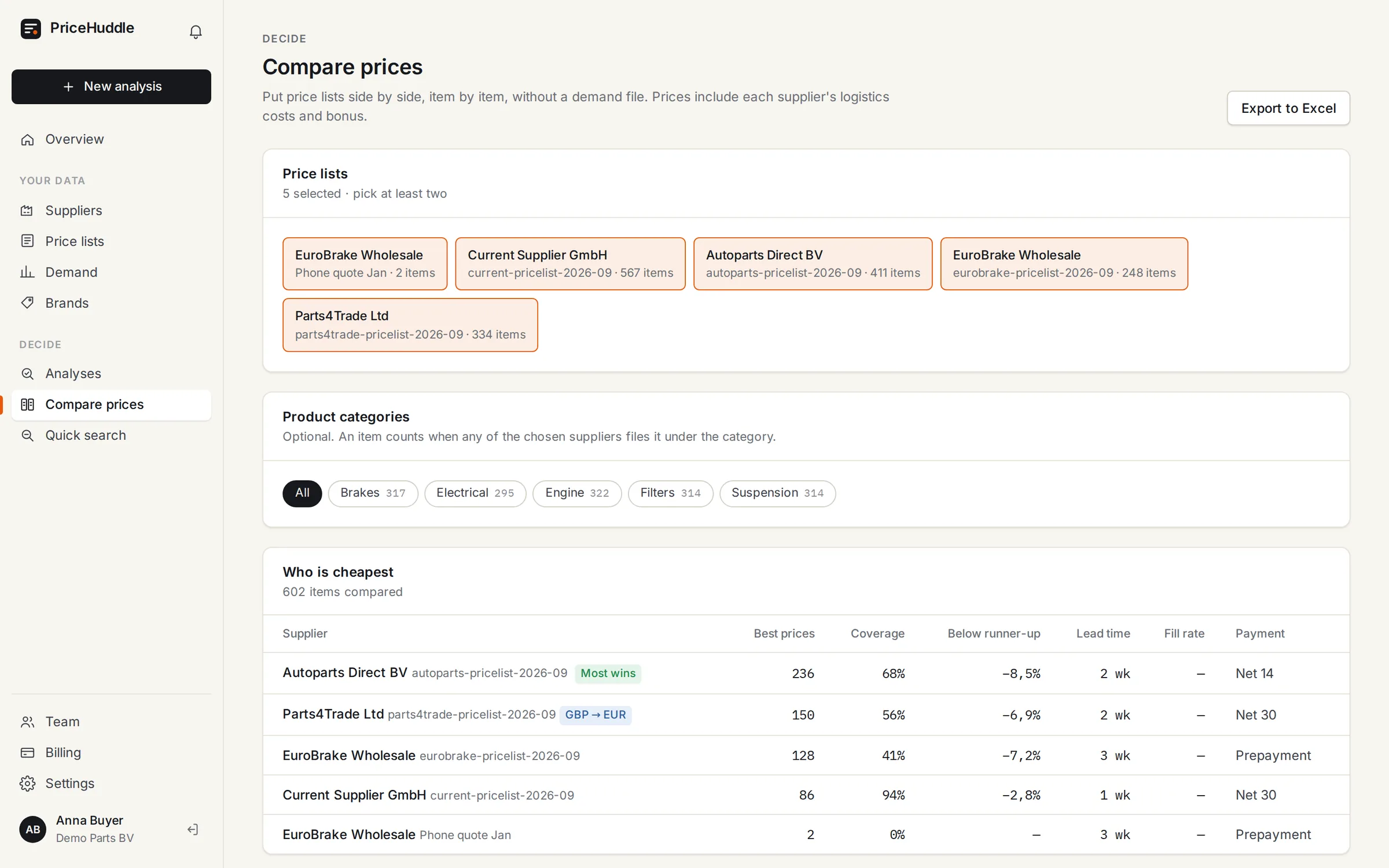 Compare prices: five price lists side by side, filtered by product category, with a ranking of who is cheapest most often and by how much.